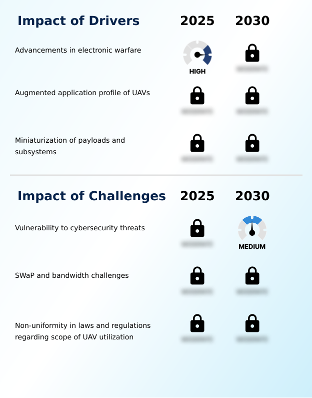 Foundry Equipment Market Size