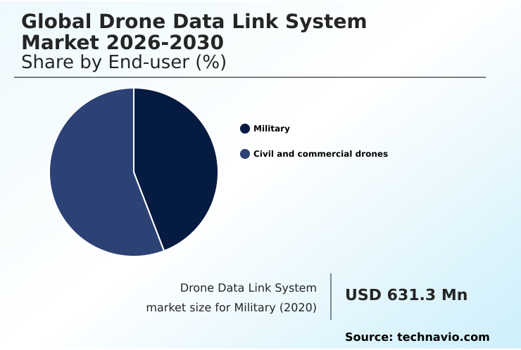 Foundry Equipment Market Size