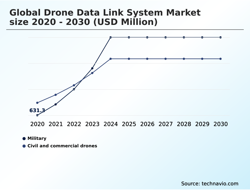 Foundry Equipment Market Size