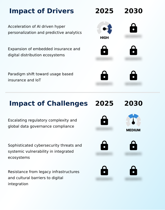 Insurtech Market Analysis, Size, and Forecast 2026-2030: North America (US, Canada, and Mexico), Europe (UK, Germany, and France), APAC (China, India, and Australia), Middle East and Africa (UAE, Saudi Arabia, and South Africa), South America (Brazil, Colombia, and Argentina), and Rest of World (ROW)