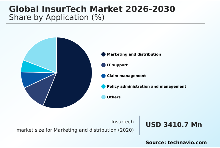 Insurtech Market Analysis, Size, and Forecast 2026-2030: North America (US, Canada, and Mexico), Europe (UK, Germany, and France), APAC (China, India, and Australia), Middle East and Africa (UAE, Saudi Arabia, and South Africa), South America (Brazil, Colombia, and Argentina), and Rest of World (ROW)