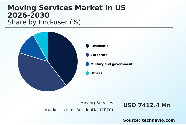 US Moving Services Market Analysis, Size, and Forecast 2026-2030