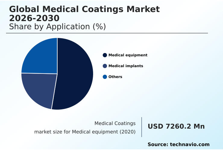 Foundry Equipment Market Size
