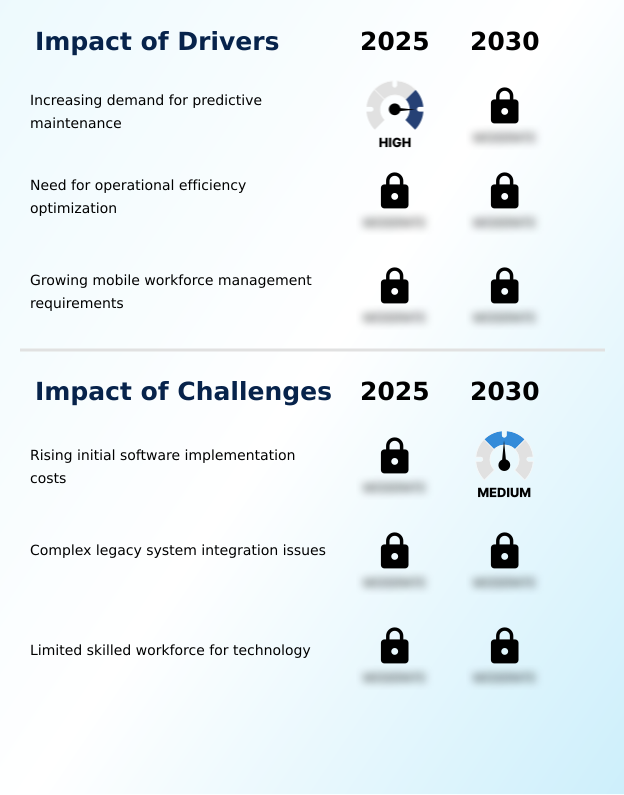 Foundry Equipment Market Size
