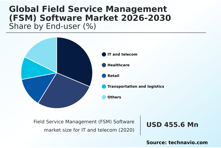 Foundry Equipment Market Size