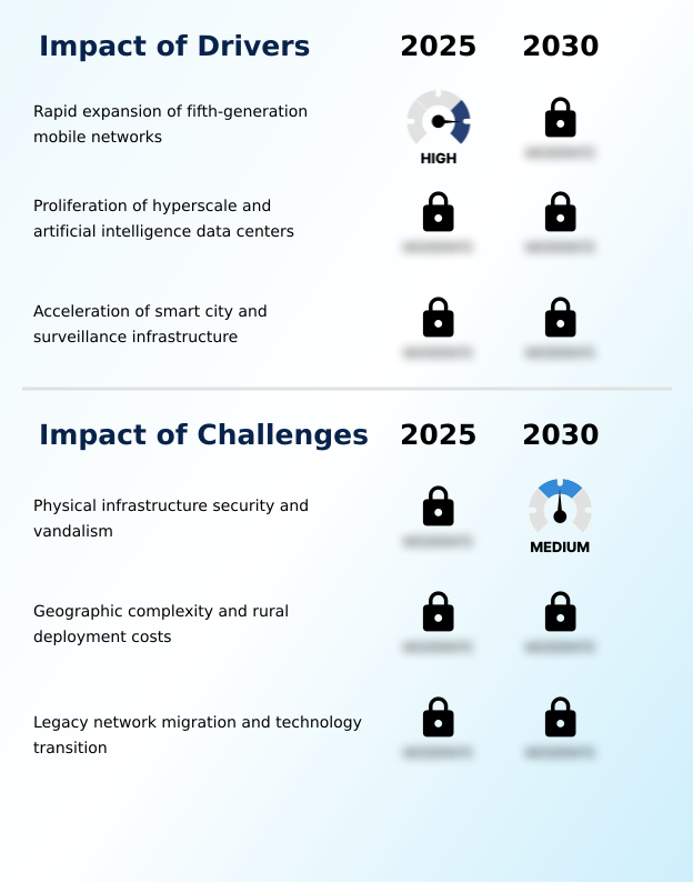 Foundry Equipment Market Size