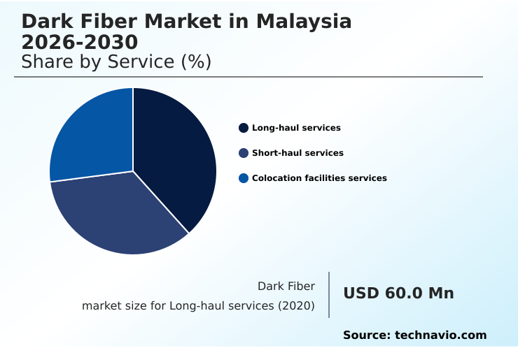 Foundry Equipment Market Size