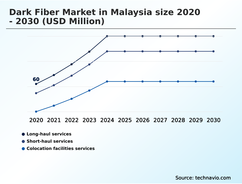 Foundry Equipment Market Size
