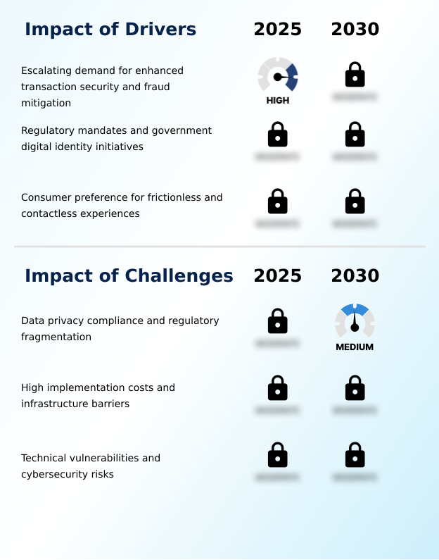 Biometric POS Terminals Market Analysis, Size, and Forecast 2026-2030: North America (US, Canada, and Mexico), Europe (Germany, UK, and France), APAC (China, India, and Japan), Middle East and Africa (UAE, Saudi Arabia, and South Africa), South America (Brazil, Argentina, and Colombia), and Rest of World (ROW)