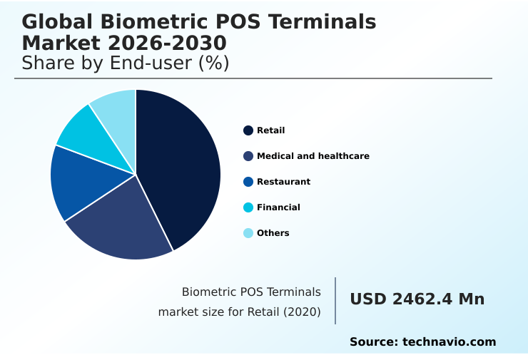 Biometric POS Terminals Market Analysis, Size, and Forecast 2026-2030: North America (US, Canada, and Mexico), Europe (Germany, UK, and France), APAC (China, India, and Japan), Middle East and Africa (UAE, Saudi Arabia, and South Africa), South America (Brazil, Argentina, and Colombia), and Rest of World (ROW)
