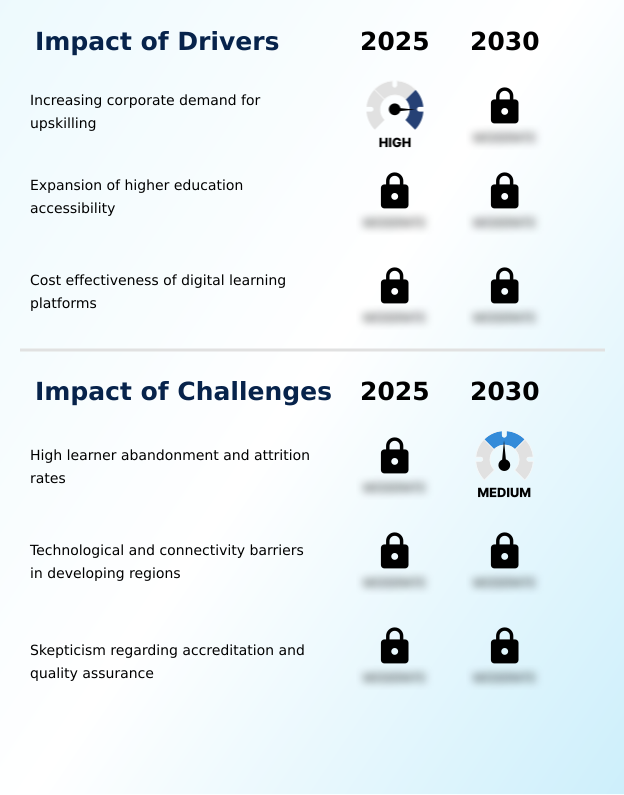 Foundry Equipment Market Size