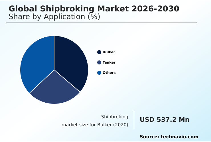 Shipbroking Market Analysis, Size, and Forecast 2026-2030: Europe (Germany, UK, and France), APAC (China, Japan, and India), North America (US, Canada, and Mexico), Middle East and Africa (Saudi Arabia, UAE, and South Africa), South America (Brazil and Argentina), and Rest of World (ROW)