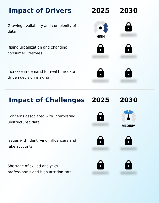 Social Media Analytics Market Analysis, Size, and Forecast 2026-2030: North America (US, Canada, and Mexico), APAC (China, Japan, and India), Europe (Germany, UK, and France), South America (Brazil and Argentina), Middle East and Africa (Saudi Arabia, UAE, and South Africa), and Rest of World (ROW)