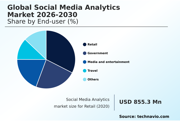 Social Media Analytics Market Analysis, Size, and Forecast 2026-2030: North America (US, Canada, and Mexico), APAC (China, Japan, and India), Europe (Germany, UK, and France), South America (Brazil and Argentina), Middle East and Africa (Saudi Arabia, UAE, and South Africa), and Rest of World (ROW)