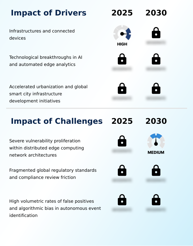 Smart Security Market Analysis, Size, and Forecast 2026-2030: North America (US, Canada, and Mexico), Europe (Germany, UK, and France), APAC (China, Japan, and India), South America (Brazil, Argentina, and Chile), Middle East and Africa (UAE, Saudi Arabia, and South Africa), and Rest of World (ROW)