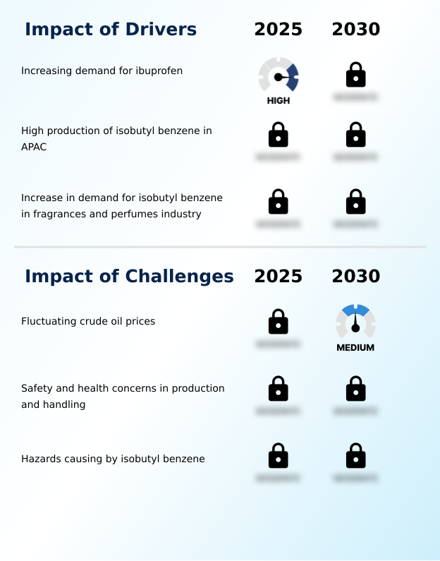 Foundry Equipment Market Size
