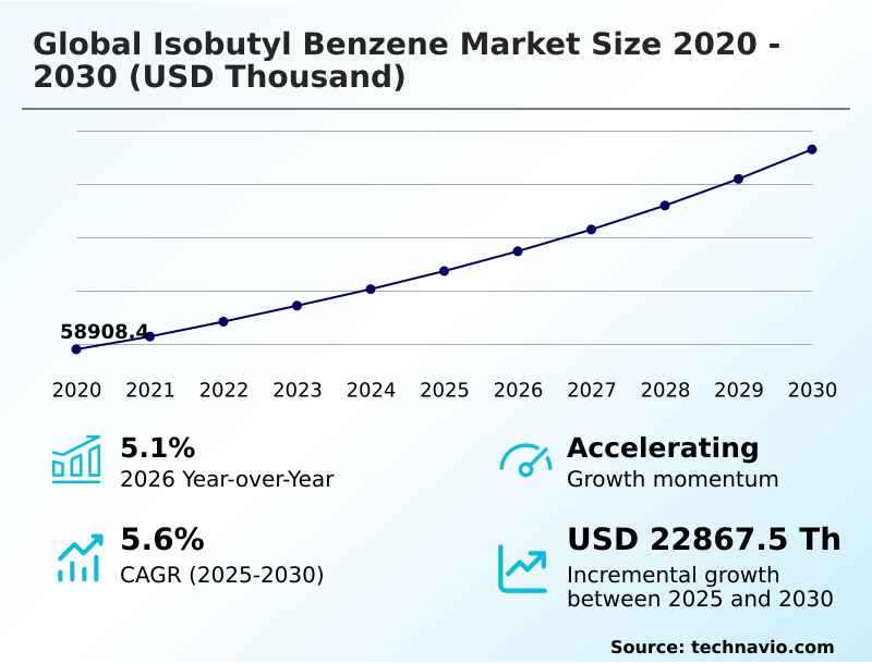 Foundry Equipment Market Size