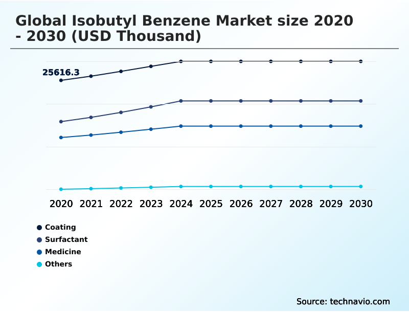 Foundry Equipment Market Size