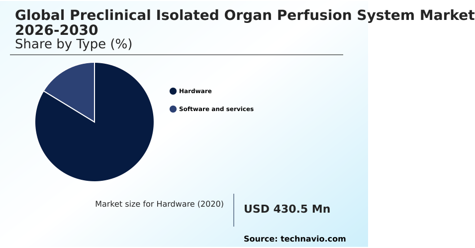 Preclinical Isolated Organ Perfusion System Market Analysis, Size, and Forecast 2026-2030: North America (US, Canada, and Mexico), Europe (Germany, UK, and France), Asia (China, Japan, and India), Middle East and Africa (Saudi Arabia, UAE, and South Africa), South America (Brazil and Colombia), Rest of World (ROW)
