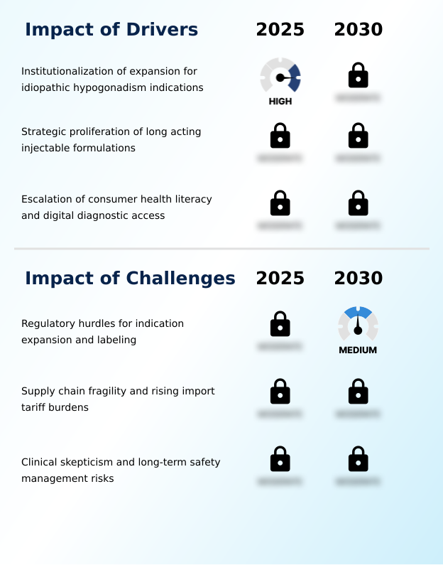 Testosterone Replacement Therapy Market Analysis, Size, and Forecast 2026-2030: North America (US, Canada, and Mexico), Europe (Germany, UK, and France), APAC (China, Japan, and India), South America (Brazil, Argentina, and Colombia), Middle East and Africa (Saudi Arabia, Turkey, and UAE), Asia, Rest of World (ROW)