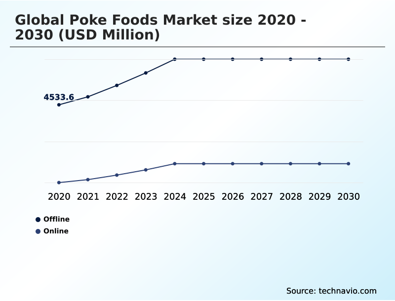 Foundry Equipment Market Size