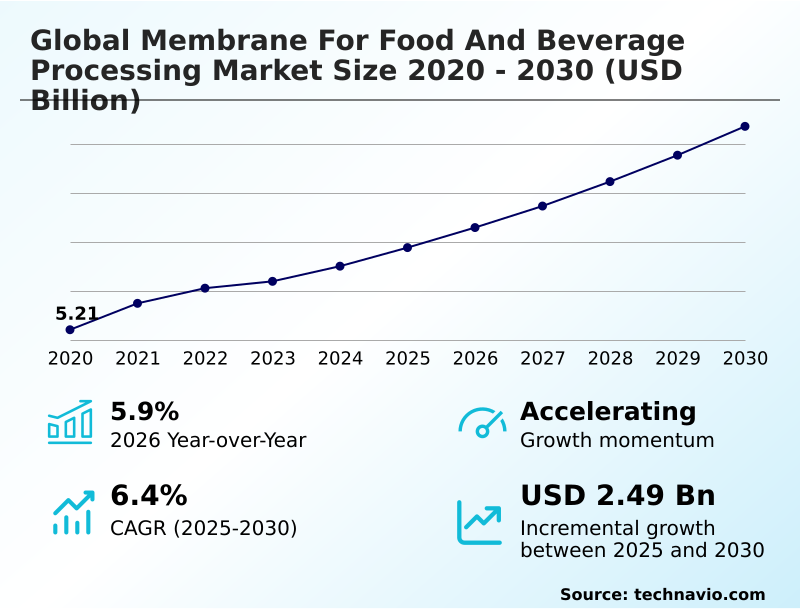 Foundry Equipment Market Size