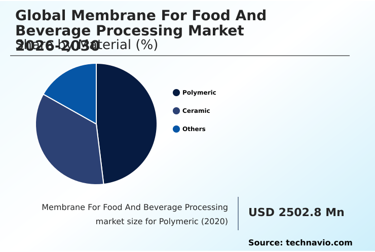 Foundry Equipment Market Size