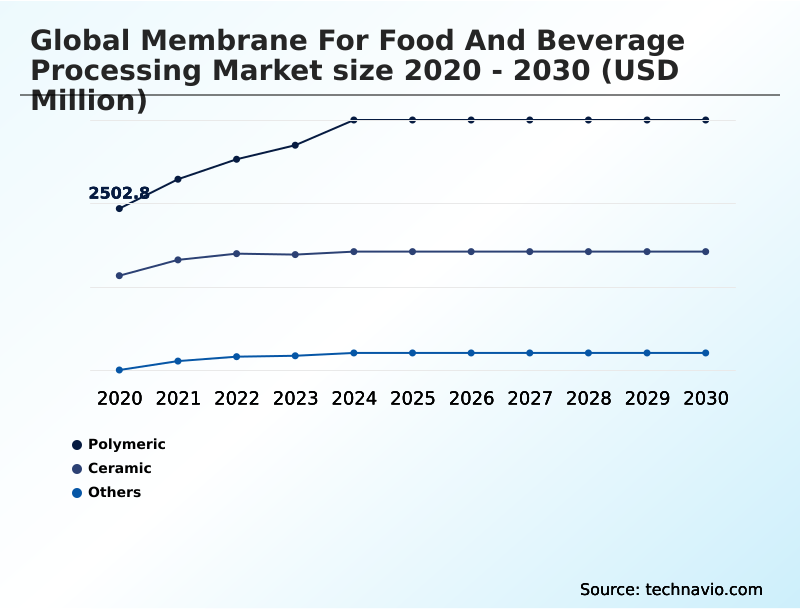 Foundry Equipment Market Size