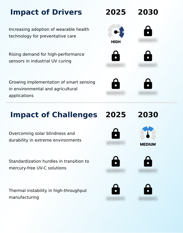 Foundry Equipment Market Size