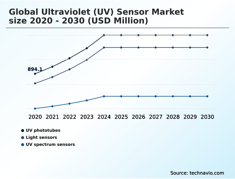 Foundry Equipment Market Size