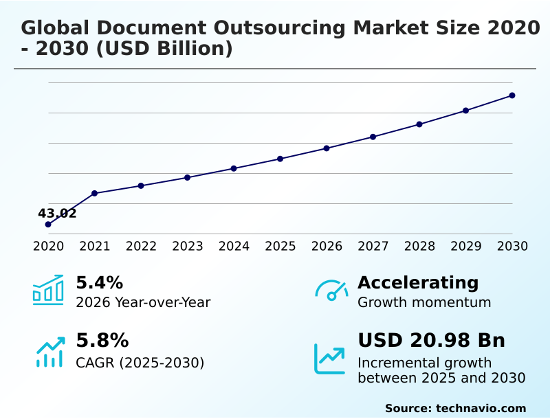 Foundry Equipment Market Size