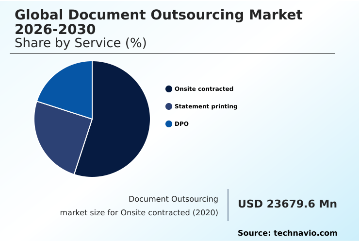 Foundry Equipment Market Size