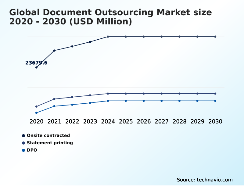 Foundry Equipment Market Size