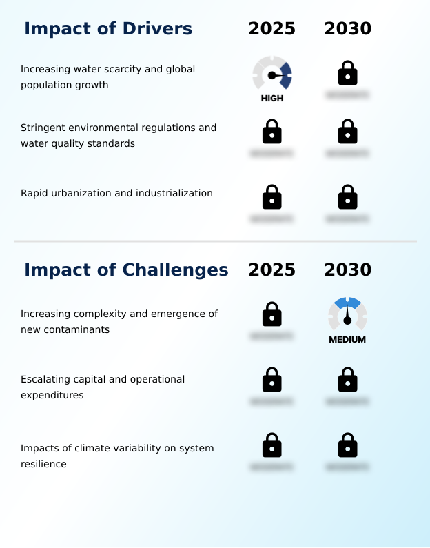 Water And Wastewater Management Market Analysis, Size, and Forecast 2026-2030: North America (US, Canada, and Mexico), APAC (China, Japan, and India), Europe (Germany, UK, and France), South America (Brazil and Argentina), Middle East and Africa (Saudi Arabia, UAE, and South Africa), and Rest of World (ROW)