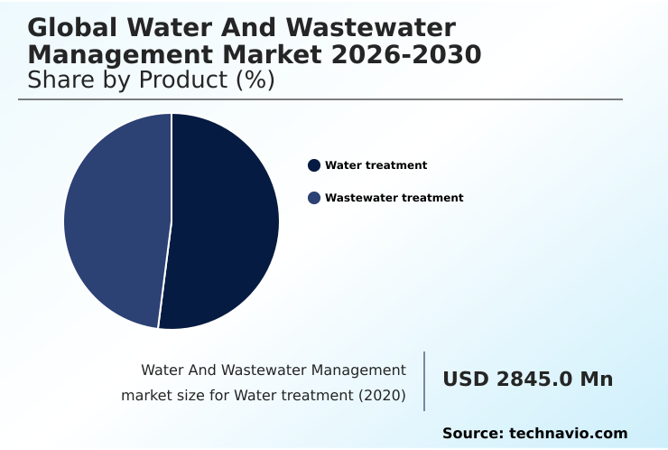 Water And Wastewater Management Market Analysis, Size, and Forecast 2026-2030: North America (US, Canada, and Mexico), APAC (China, Japan, and India), Europe (Germany, UK, and France), South America (Brazil and Argentina), Middle East and Africa (Saudi Arabia, UAE, and South Africa), and Rest of World (ROW)