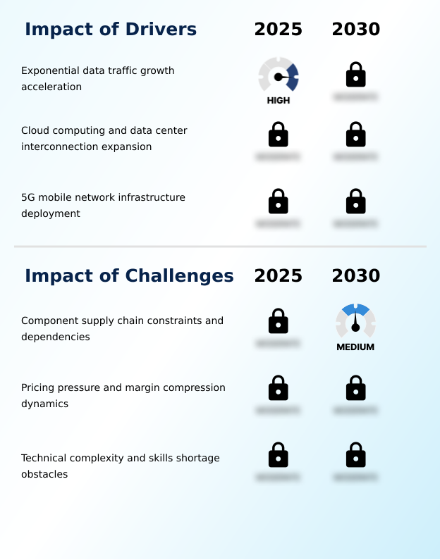 Foundry Equipment Market Size