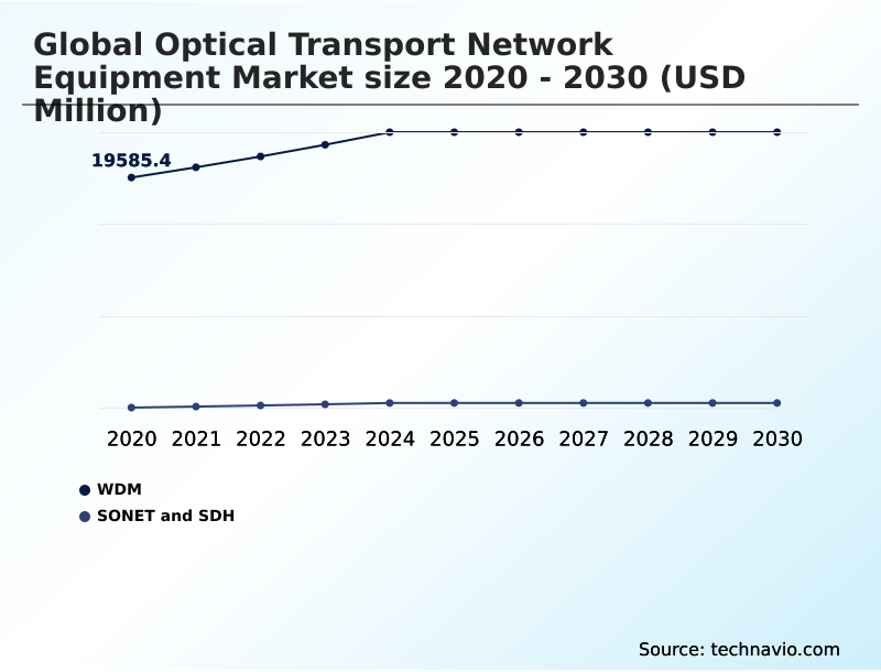 Foundry Equipment Market Size