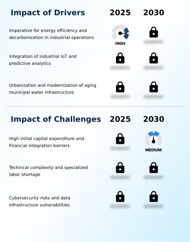 Intelligent Pump And Control Systems Market Analysis, Size, and Forecast 2026-2030: APAC (China, Japan, and India), North America (US, Canada, and Mexico), Europe (Germany, UK, and France), Middle East and Africa (Saudi Arabia, UAE, and South Africa), South America (Brazil and Argentina), and Rest of World (ROW)