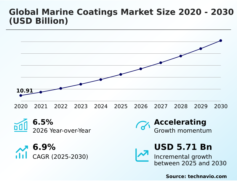 Marine Coatings Market Analysis, Size, and Forecast 2026-2030: APAC (China, Japan, and South Korea), Europe (Germany, UK, and France), North America (US, Canada, and Mexico), Middle East and Africa (UAE, Saudi Arabia, and South Africa), South America (Brazil, Argentina, and Chile), and Rest of World (ROW)