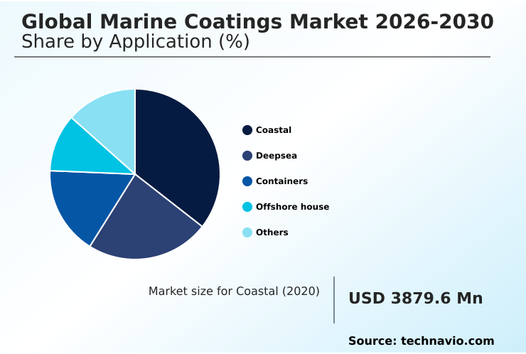 Marine Coatings Market Analysis, Size, and Forecast 2026-2030: APAC (China, Japan, and South Korea), Europe (Germany, UK, and France), North America (US, Canada, and Mexico), Middle East and Africa (UAE, Saudi Arabia, and South Africa), South America (Brazil, Argentina, and Chile), and Rest of World (ROW)