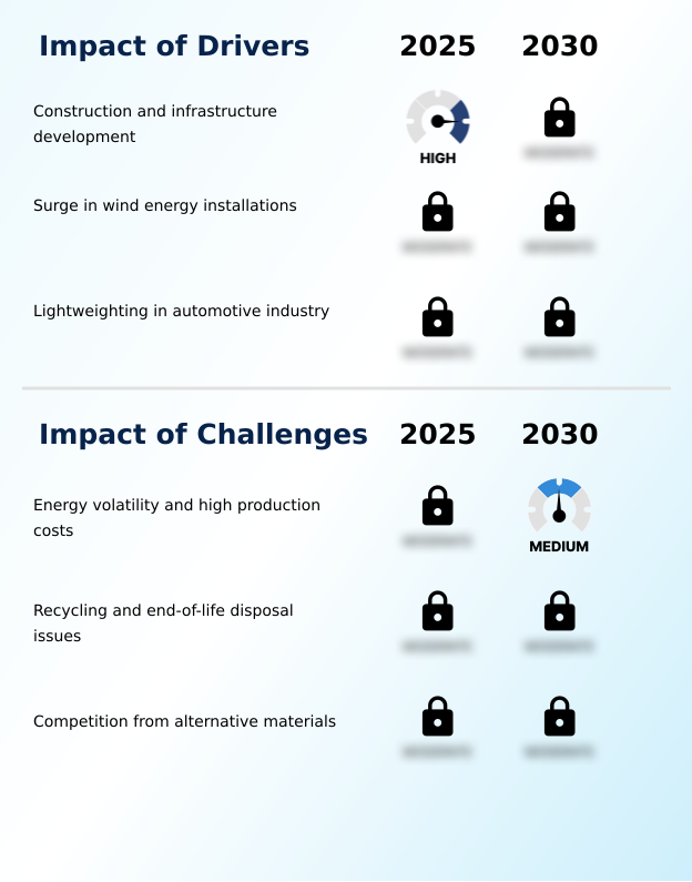 Foundry Equipment Market Size