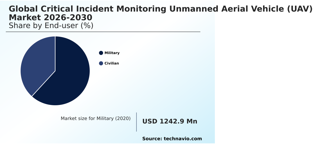 Critical Incident Monitoring Unmanned Aerial Vehicle (UAV) Market Analysis, Size, and Forecast 2026-2030: North America (US, Canada, and Mexico), APAC (China, Japan, and India), Europe (Germany, UK, and France), Middle East and Africa (Saudi Arabia, UAE, and South Africa), South America (Brazil, Argentina, and Chile), and Rest of World (ROW)
