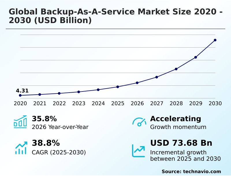 Foundry Equipment Market Size