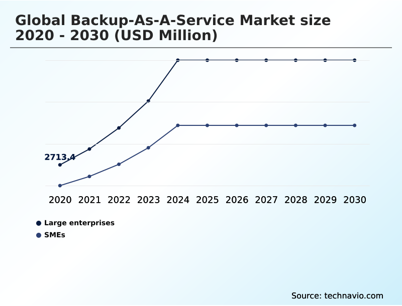 Foundry Equipment Market Size