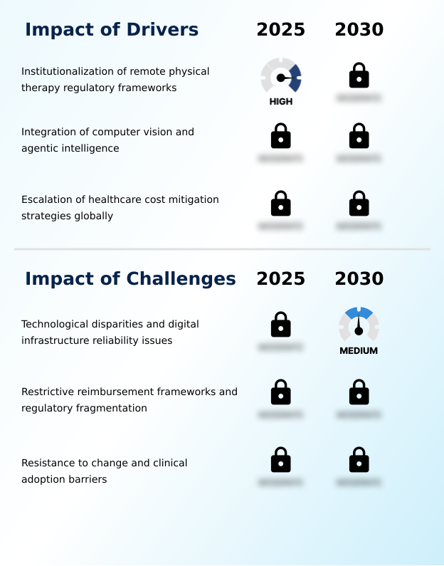 Telerehabilitation Systems Market Analysis, Size, and Forecast 2026-2030: North America (US, Canada, and Mexico), Europe (Germany, UK, and France), APAC (China, Japan, and India), South America (Brazil and Argentina), Middle East and Africa (Saudi Arabia, UAE, and South Africa), and Rest of World (ROW)