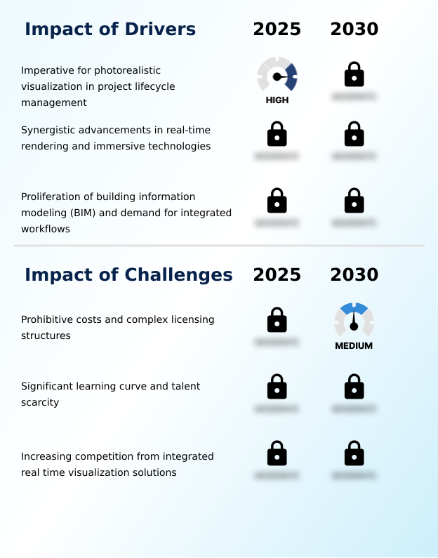 Foundry Equipment Market Size