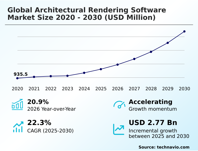 Foundry Equipment Market Size