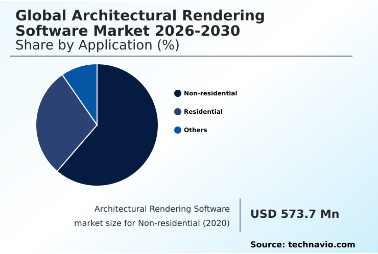 Foundry Equipment Market Size