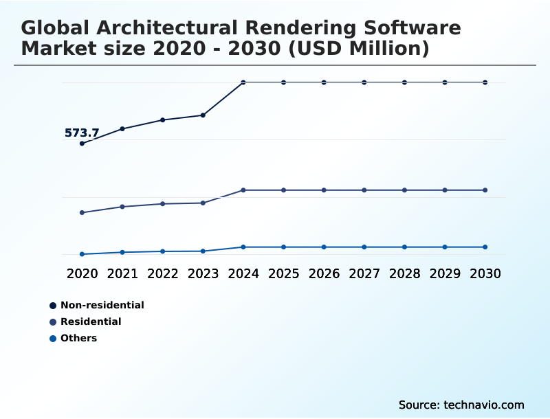 Foundry Equipment Market Size
