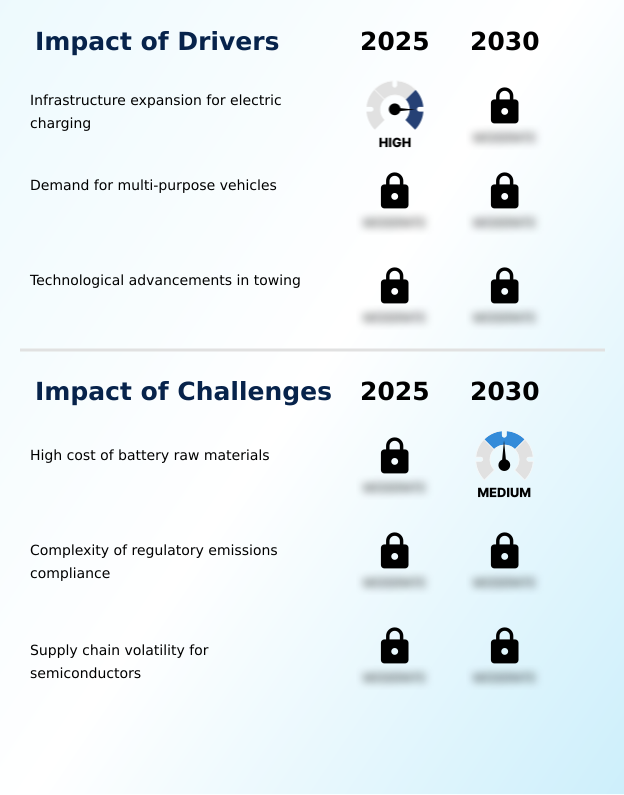 Foundry Equipment Market Size